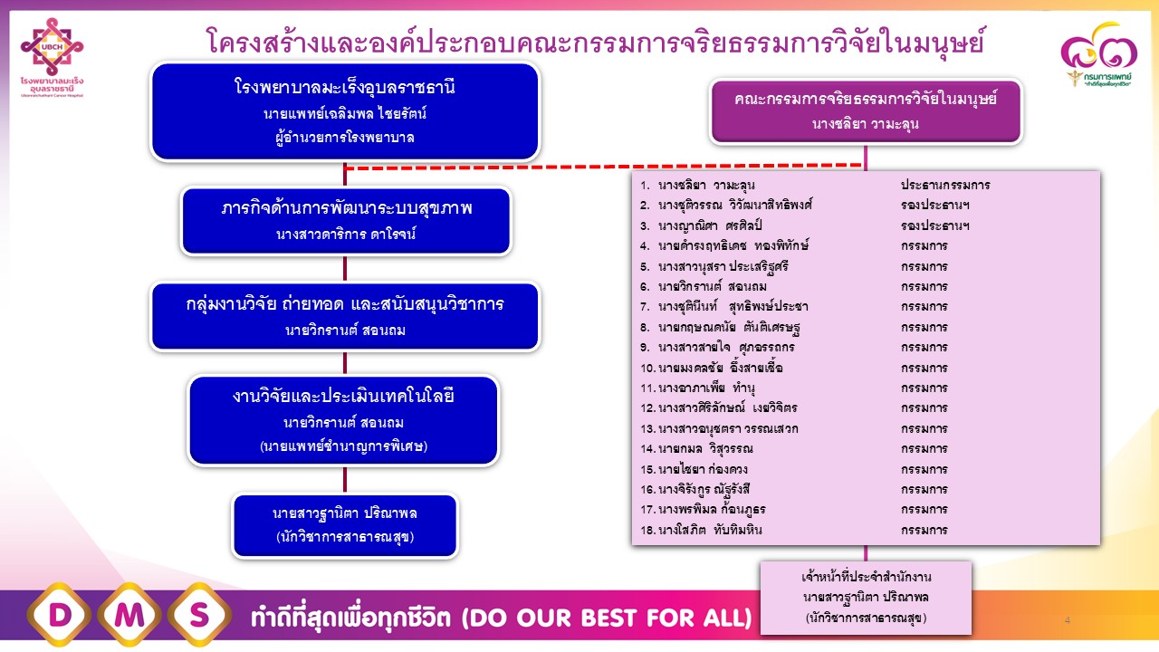 flowchart